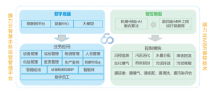 FUN乐天使：做水务运营的领先者、壑腔墼擞